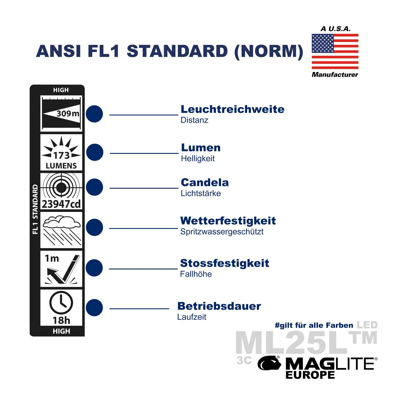 Maglite ML25LT LED zaklamp 3C zwart 173 lumen