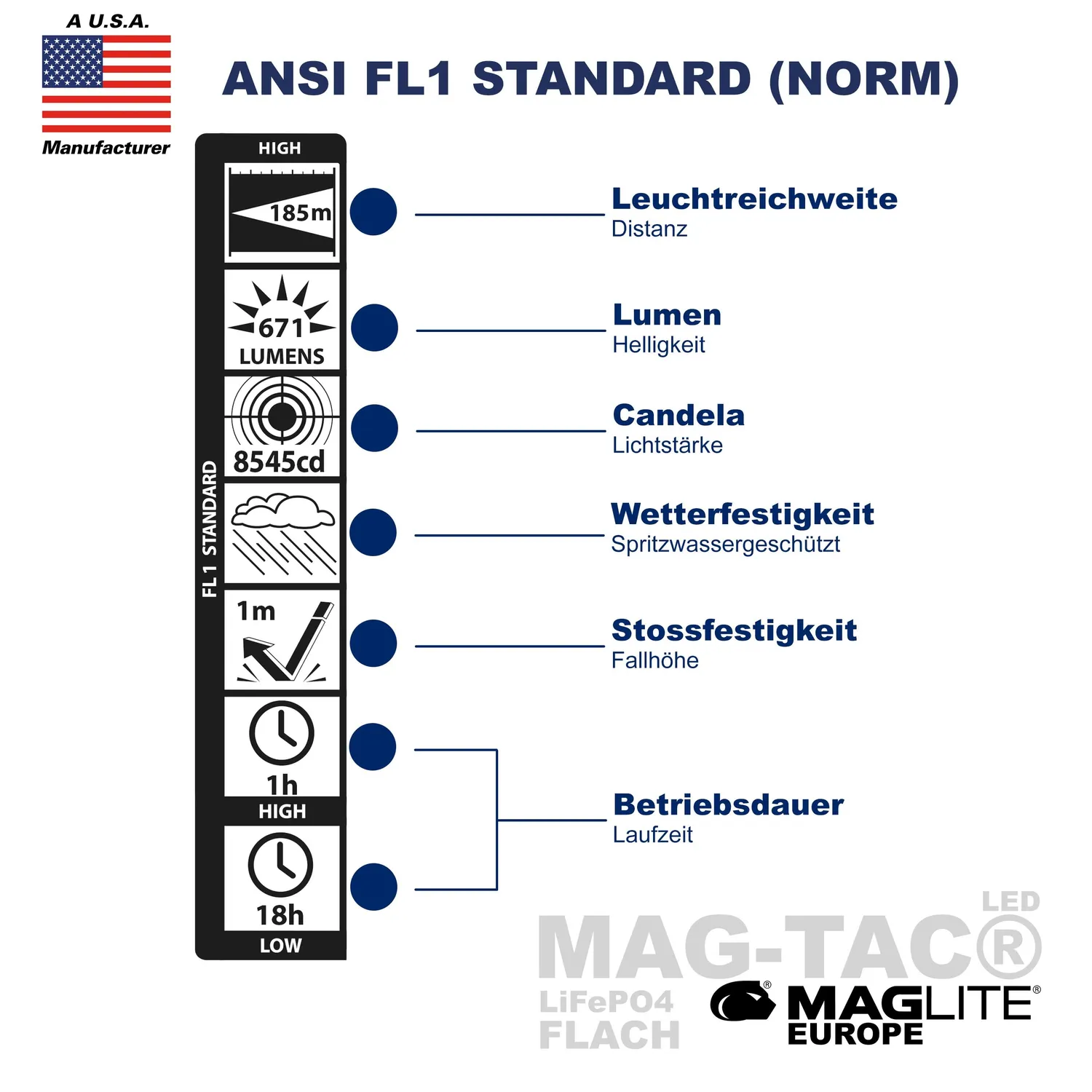 Mag-Lite Mag-Tac oplaadbare zaklamp kroonrand 740 lumen