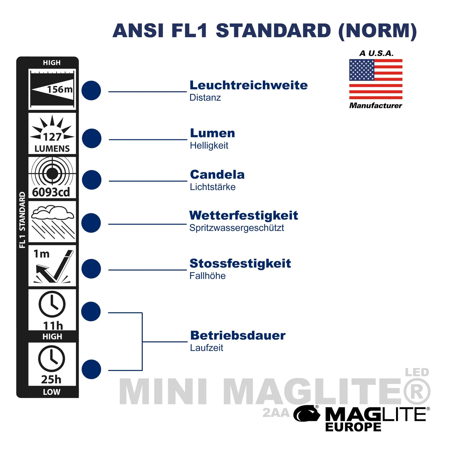 Maglite Mini AA LED-zaklamp 127 lumen zwart cadeaudoos