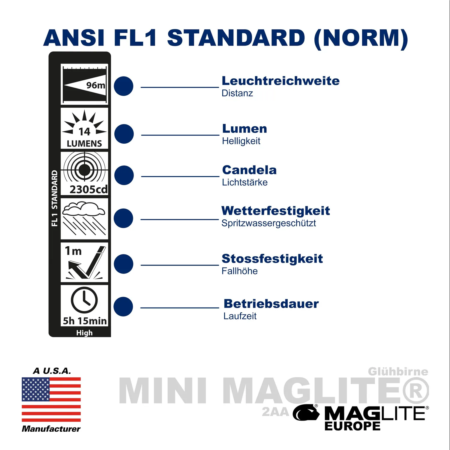 Mag-Lite Mini Maglite AA zaklamp gloeilamp zwart 14 lm