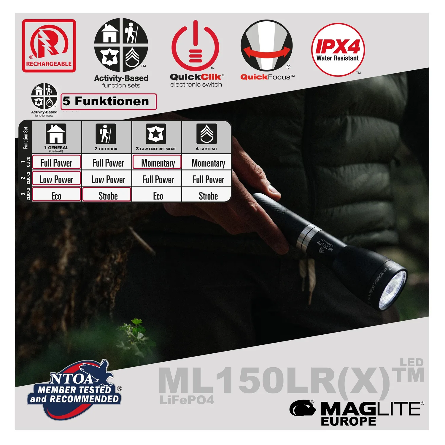 Mag-Lite ML150LR oplaadbare LED zaklamp 1082 lumen