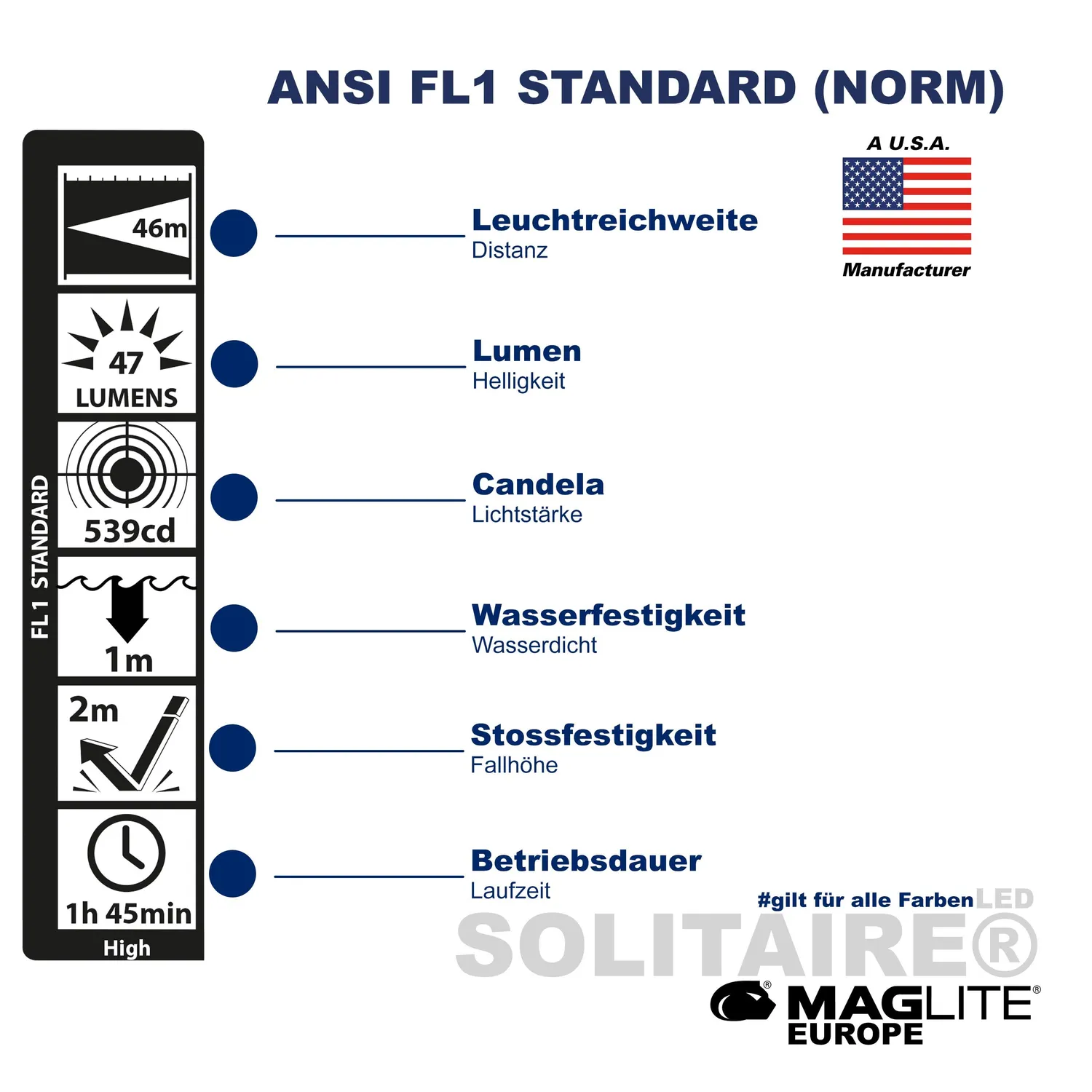 Maglite Solitaire LED sleutelzaklamp zwart 47 lumen